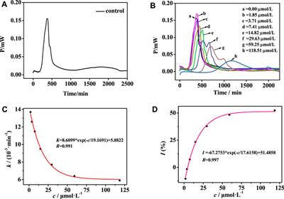 A natural product noraucupatin against multidrug-resistant Enterococcus faecium: an inhibition mechanism study